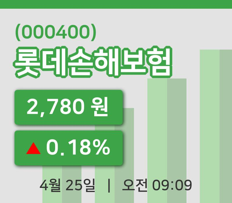 [롯데손해보험주가] 25일 이시각 현재  2,780원