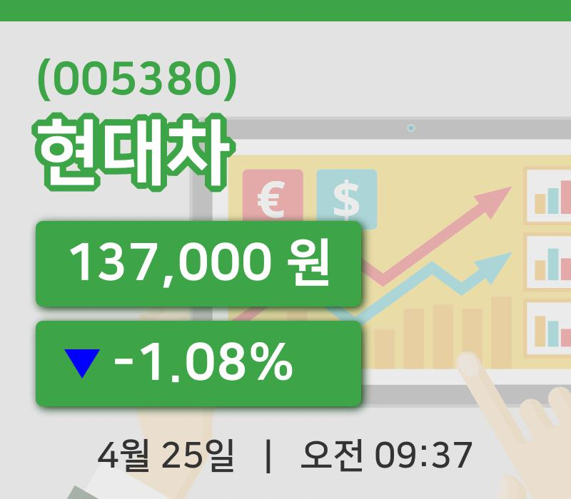 [현대차주가] 25일 9시 37분 현재 137,000원