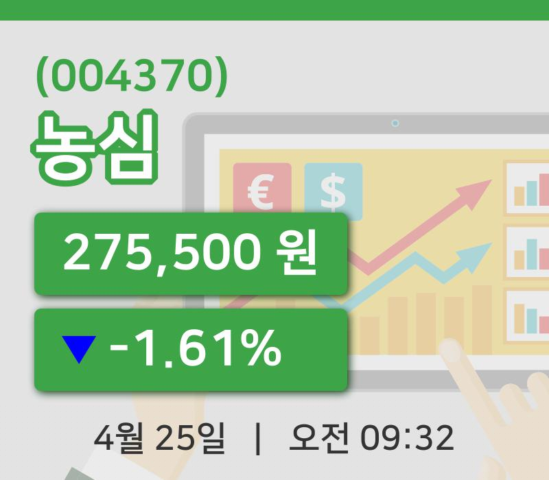 [농심주가] 9시 32분 현재 275,500원
