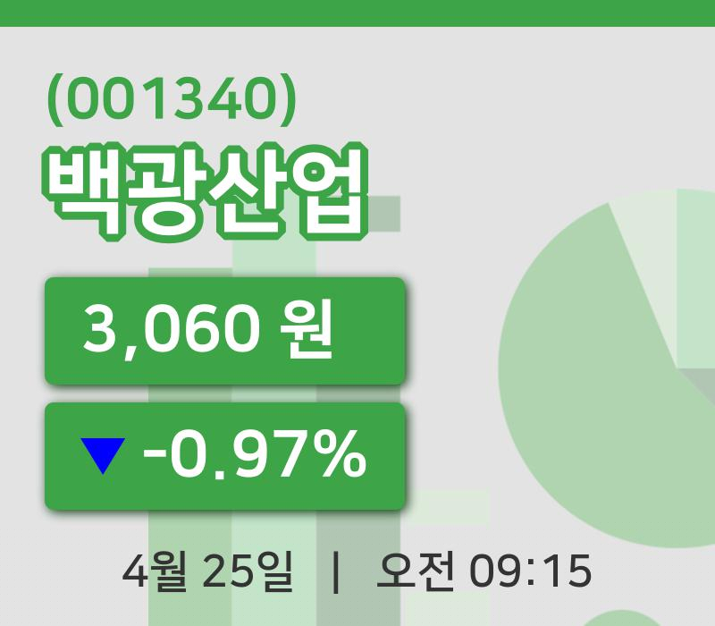 [백광산업주가] 25일 9시 15분 현재 3,060원