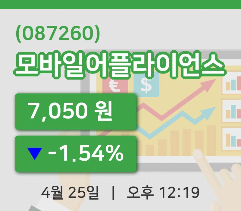 [모바일어플라이언스주가] 25일 12시 19분 현재 7,050원