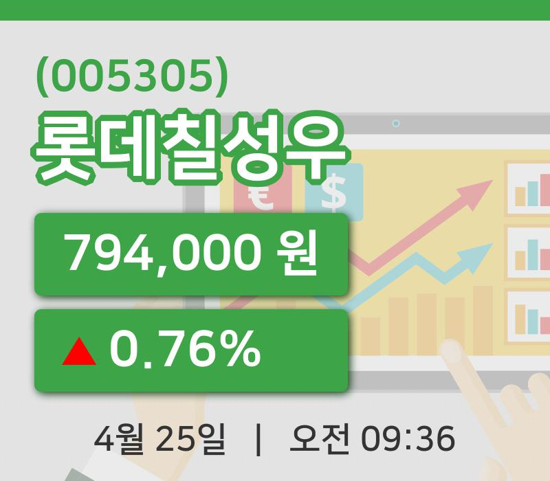 [롯데칠성우주가] 25일 이시각 현재  794,000원