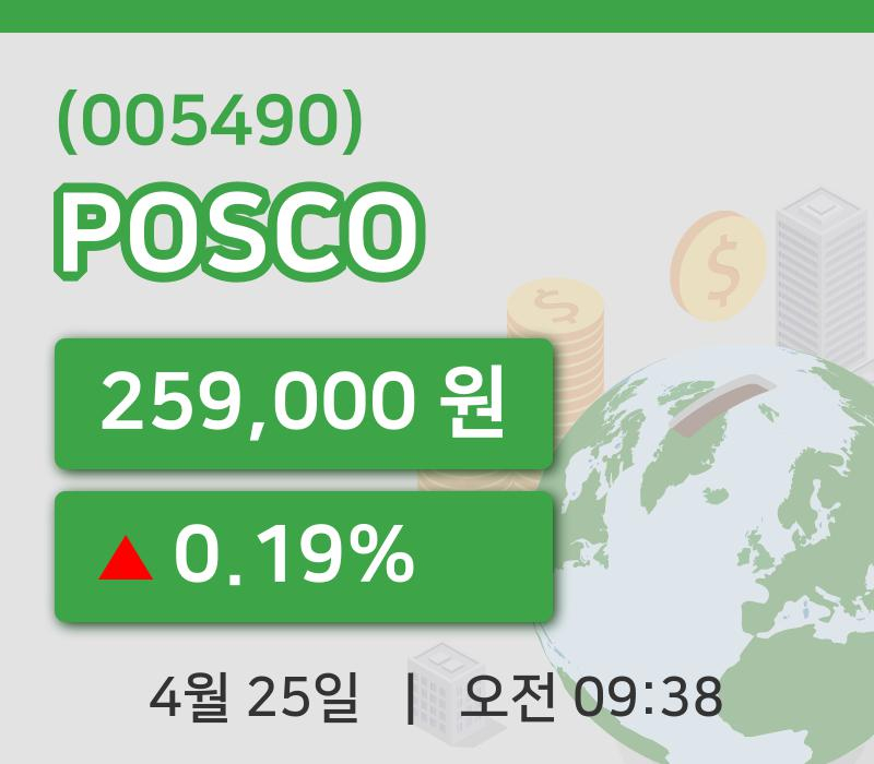 [POSCO주가] 9시 38분 현재 259,000원