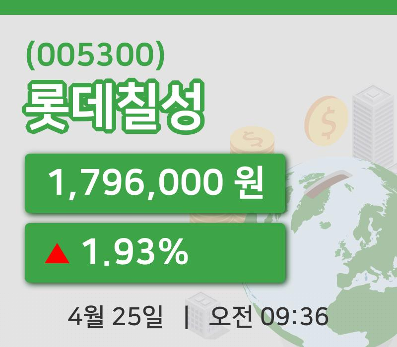 [롯데칠성주가] 9시 36분 현재 1,796,000원