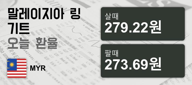 말레이시아 24일 링기트 살때 279.22원, 팔때 273.69원 ▲0.14%상승