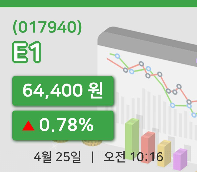 [E1주가] 25일 이시각 현재  64,400원