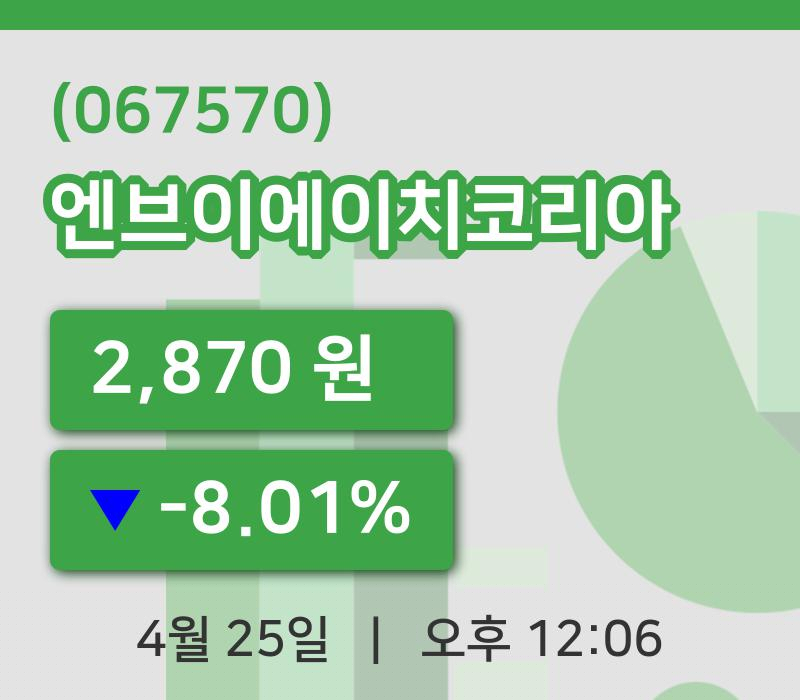 [엔브이에이치코리아주가] 25일 이시각 현재  2,870원
