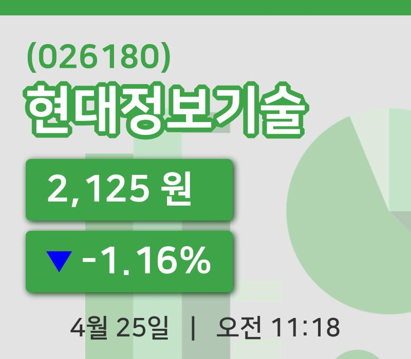 [현대정보기술주가] 25일 11시 18분 현재 2,125원