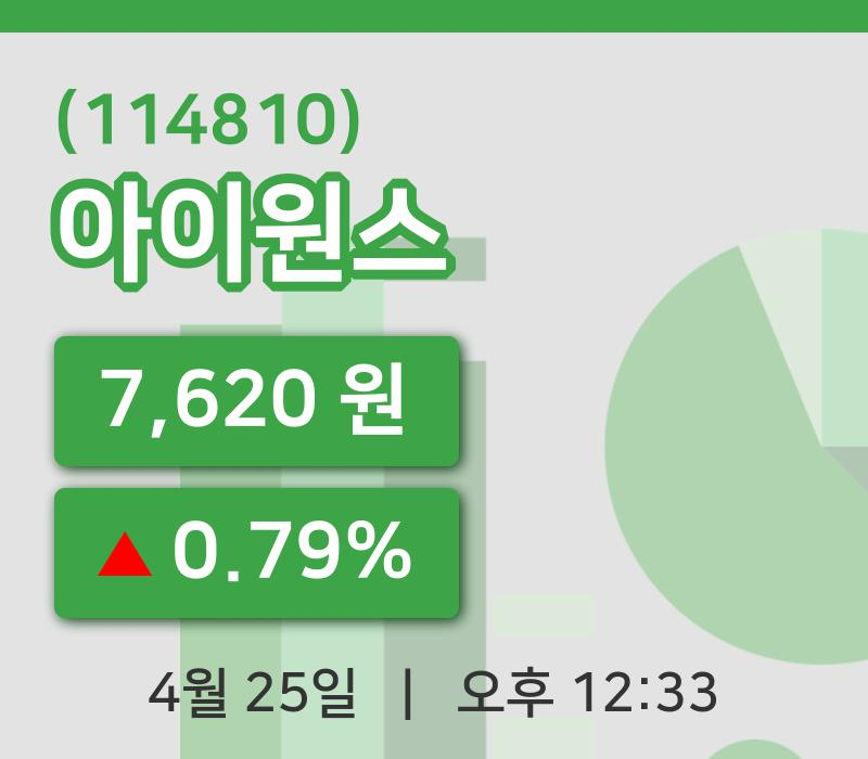 [아이원스주가] 12시 33분 현재 7,620원
