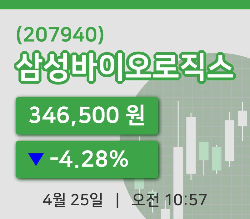 [삼성바이오로직스주가] 25일 10시 57분 현재 346,500원