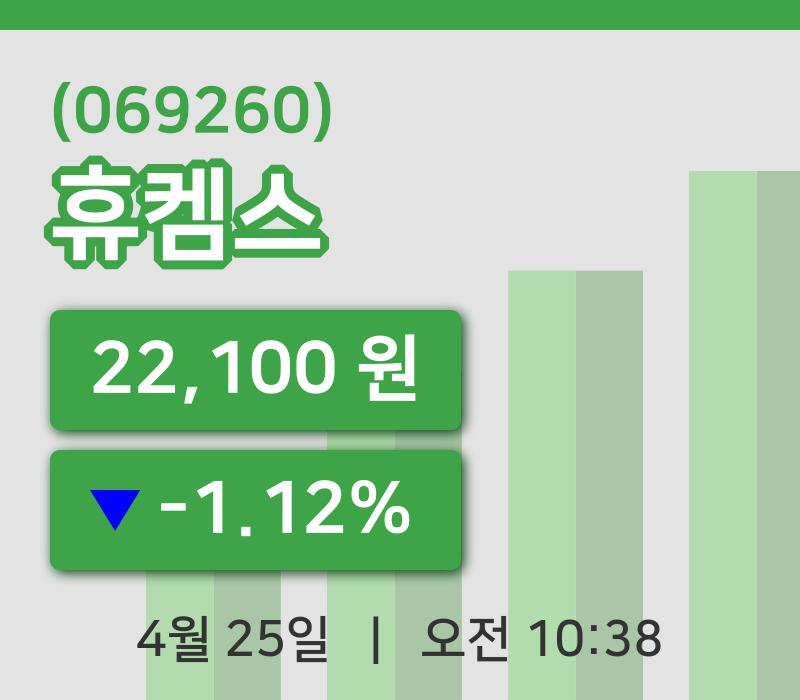 [휴켐스주가] 25일 이시각 현재  22,100원