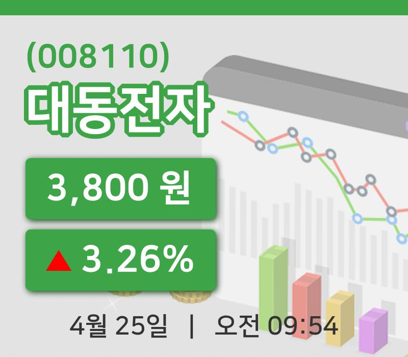 [대동전자주가] 9시 54분 현재 3,800원