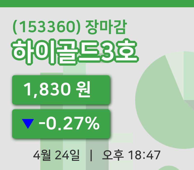 코스피정리하이골드3호 24일 1,830원 마감...