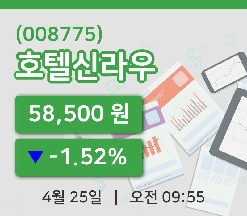 [호텔신라우주가] 9시 55분 현재 58,500원