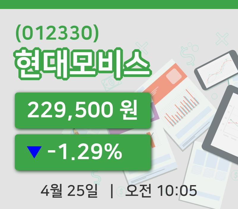 [현대모비스주가] 10시 05분 현재 229,500원