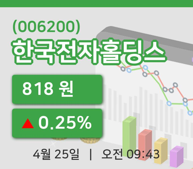 [한국전자홀딩스주가] 25일 9시 43분 현재 818원