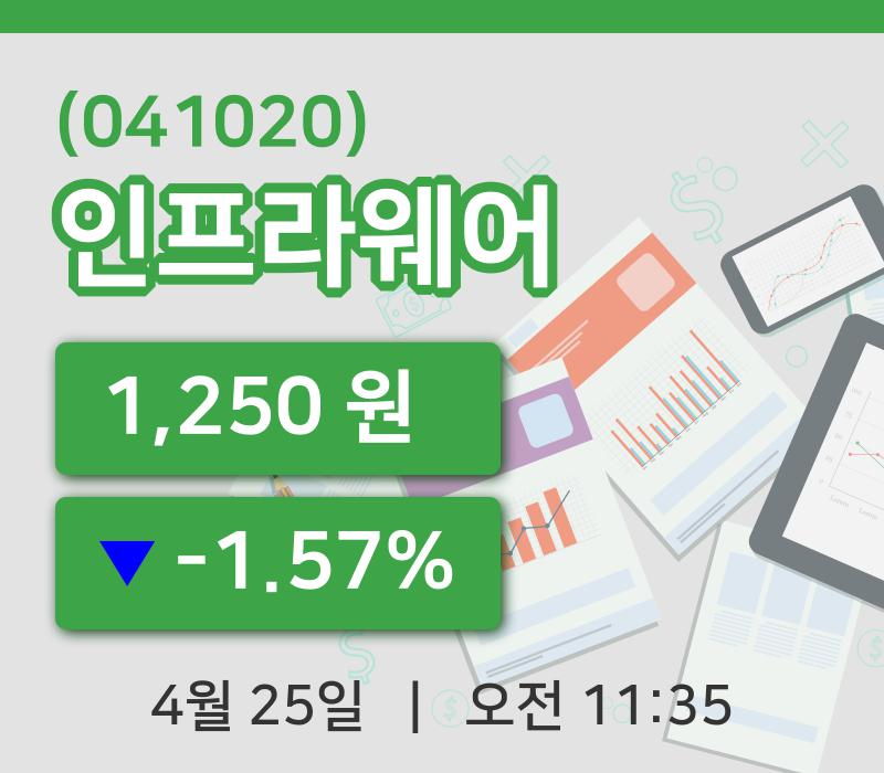 [인프라웨어주가] 25일 이시각 현재  1,250원