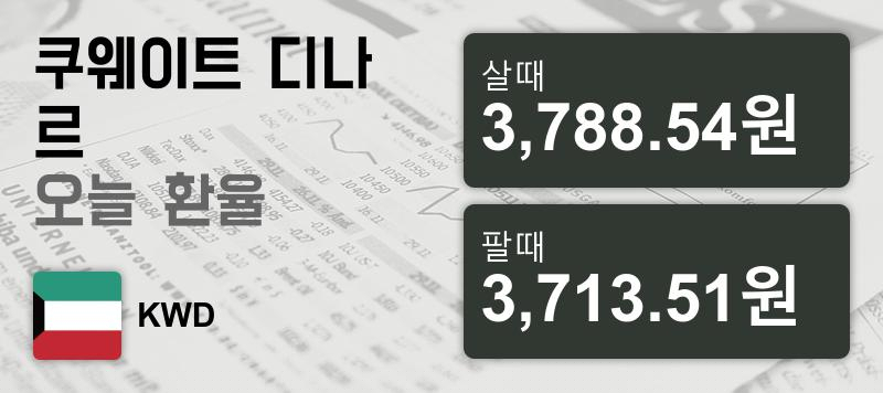 24일 쿠웨이트 디나르  환율 살때 3,788.54원, 팔때 3,713.51원 ▼-0.03%감소