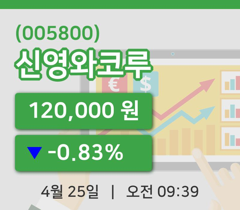 [신영와코루주가] 25일 이시각 현재  120,000원