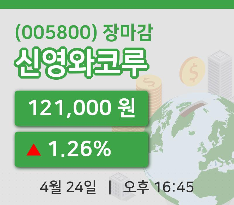 국내증시마감신영와코루 24일 121,000원 장마감
