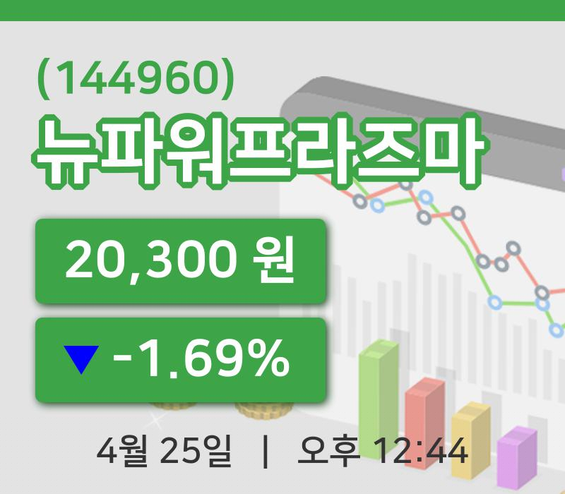 [뉴파워프라즈마주가] 12시 44분 현재 20,300원