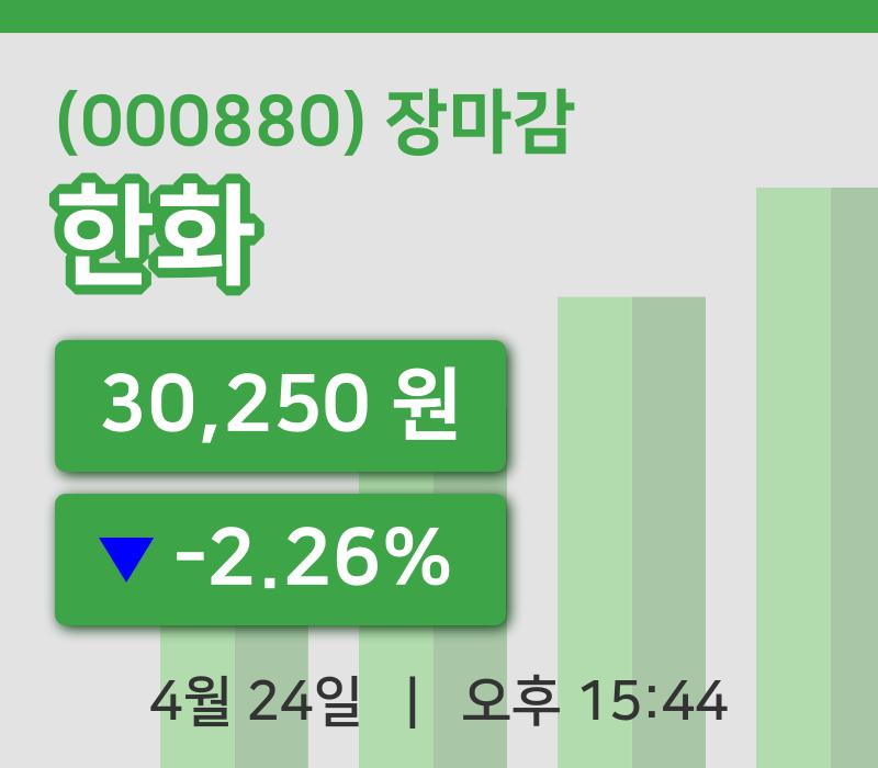 주식마감한화 24일 30,250원 장종료그래프종합정리