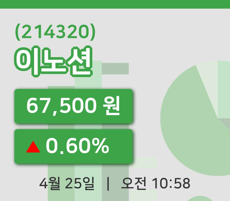 [이노션주가] 10시 58분 현재 67,500원