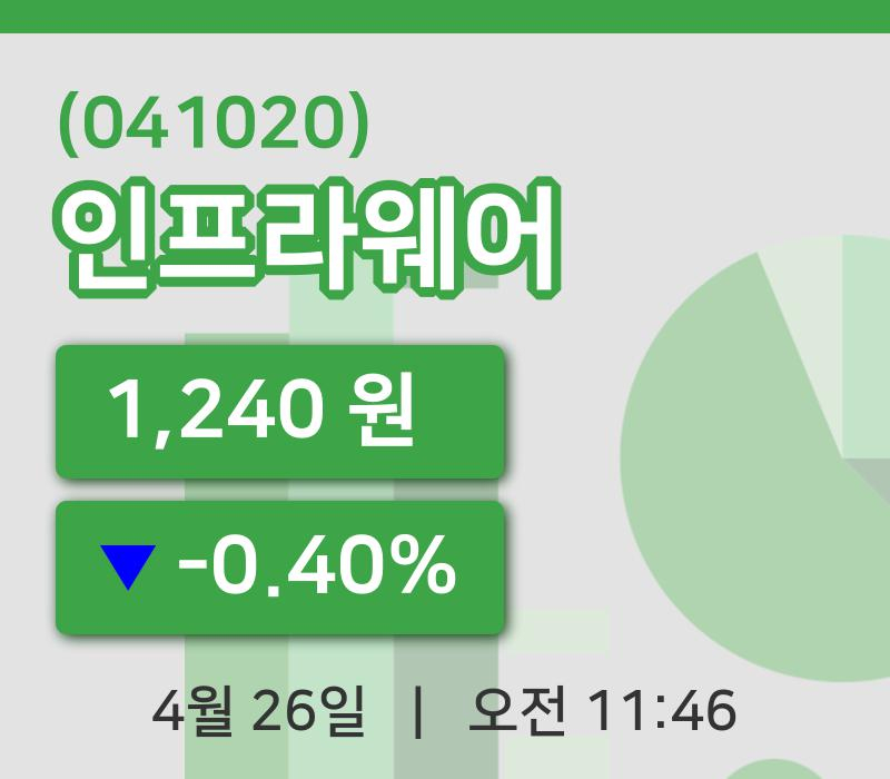 [인프라웨어주가] 26일 이시각 현재  1,240원
