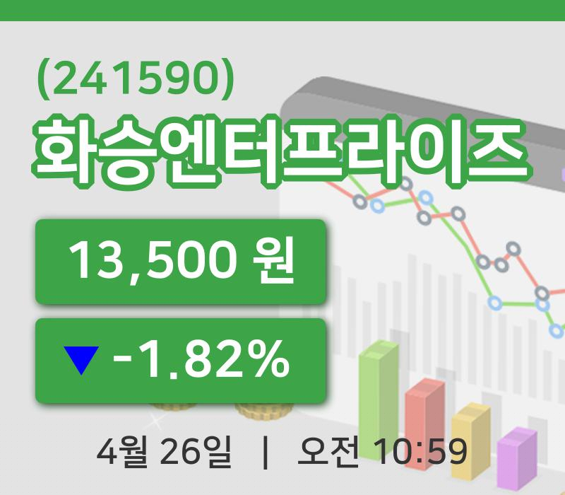 [화승엔터프라이즈주가] 10시 59분 현재 13,500원