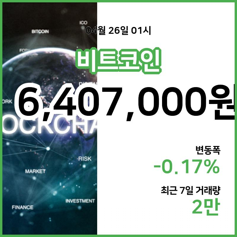 [26일 빗썸 비트코인시세] 02시 현재 비트코인 640만7000원,비트코인골드 1만9060원,  비트코인 캐시 33만2000원