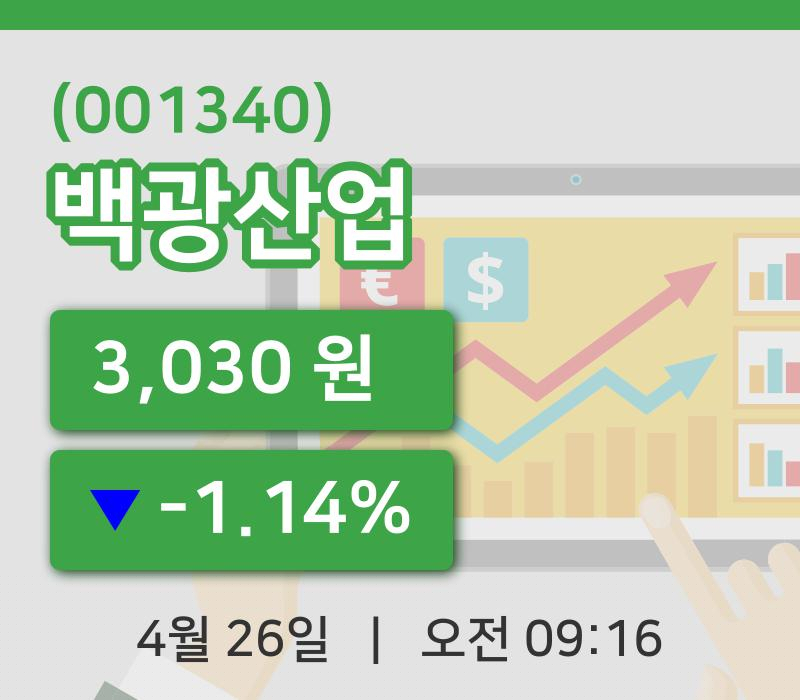 [백광산업주가] 9시 16분 현재 3,030원