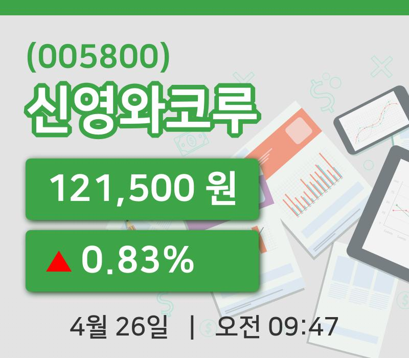[신영와코루주가] 26일 9시 47분 현재 121,500원