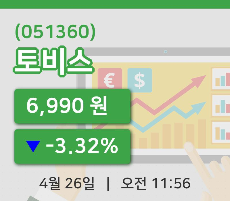 [토비스주가] 11시 56분 현재 6,990원