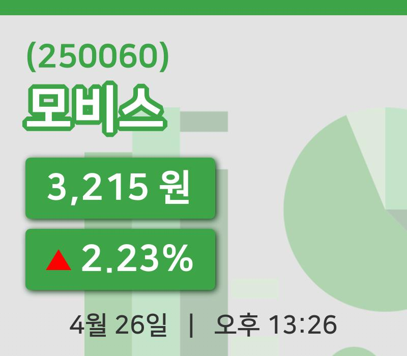 [모비스주가] 26일 이시각 현재  3,215원
