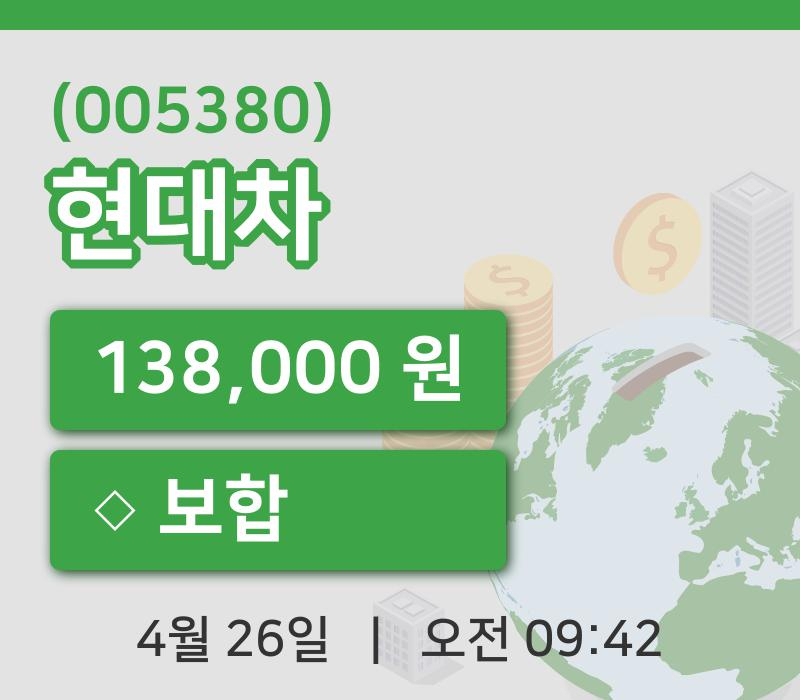 [현대차주가] 9시 42분 현재 138,000원