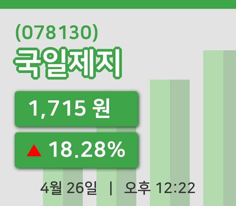 [국일제지주가] 26일 12시 22분 현재 1,715원
