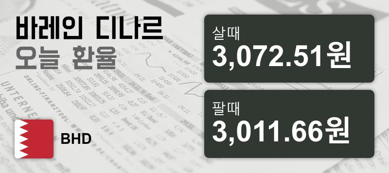 25일 바레인 환율 디나르 살때 3,072.51원, 팔때 3,011.66원 ▲0.51%상승