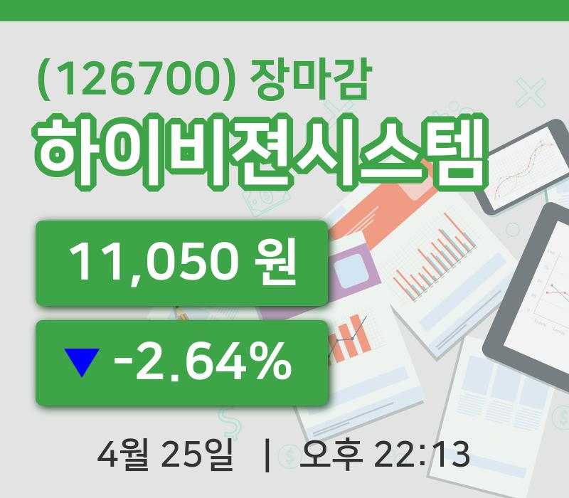 마감증시보고하이비젼시스템 25일 11,050원 장 마쳐주식차트종합