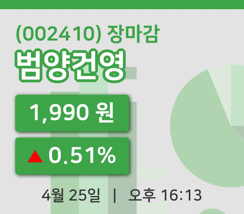 코스피정리범양건영 25일 1,990원 장마감주식차트통계 및 분석