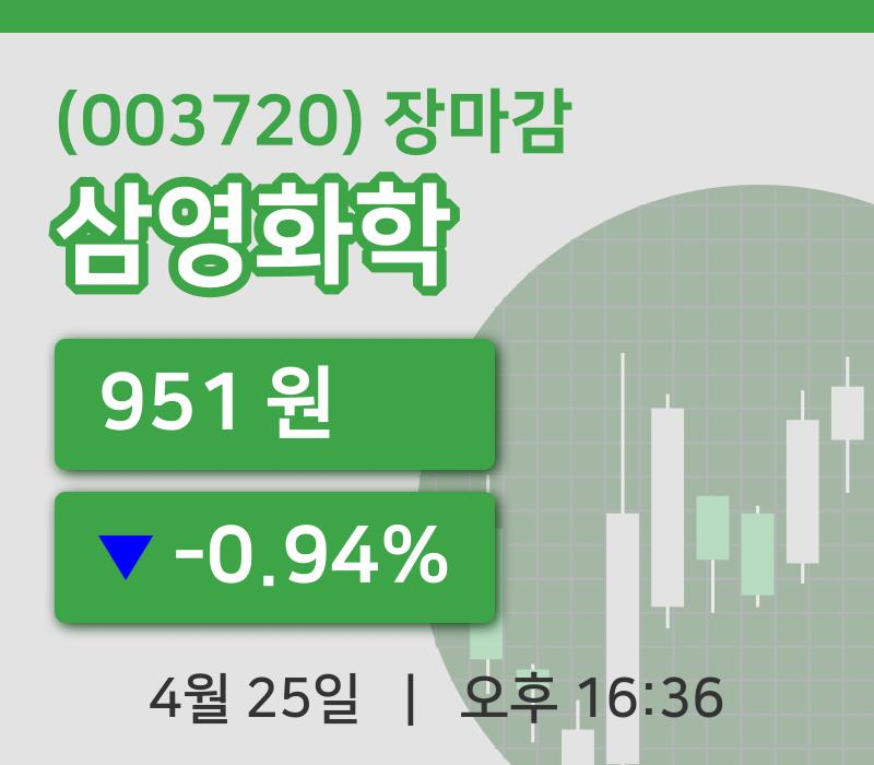 주식마감삼영화학 25일 951원 장종료그래프정리