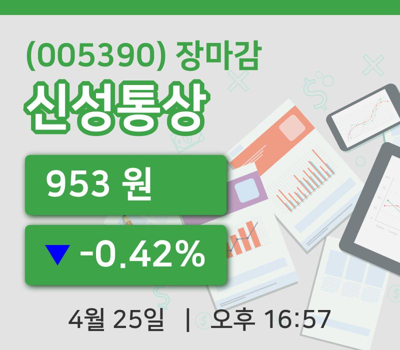 코스피마감증시신성통상 25일 953원 장종료...