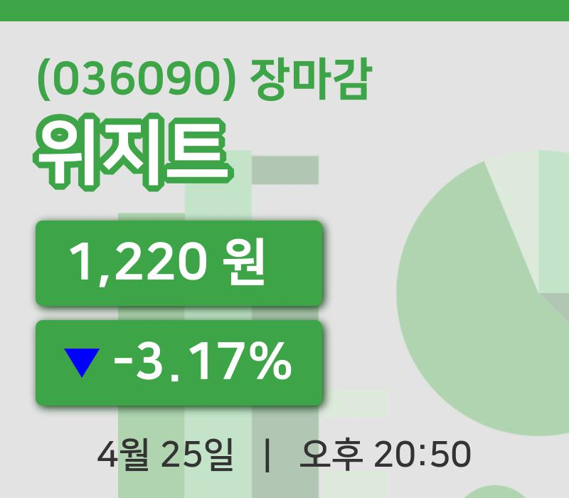 마감증시보고위지트 25일 1,220원 장마감그래프복습 및 분석