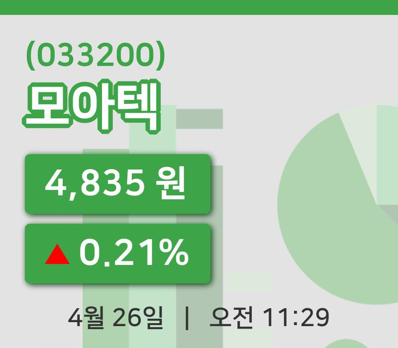 [모아텍주가] 26일 11시 29분 현재 4,835원