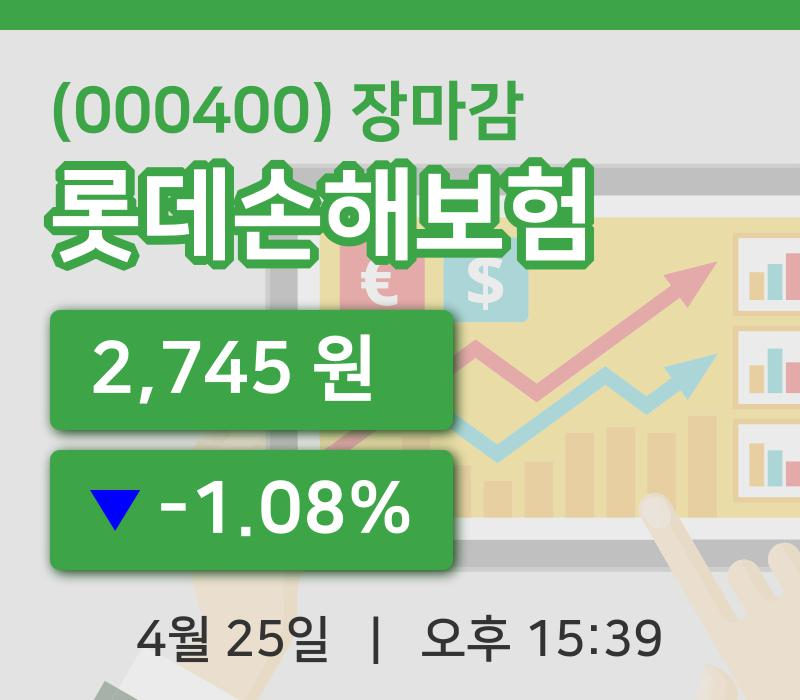 코스피마감증시롯데손해보험 25일 2,745원 마감...