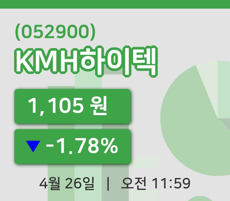 [KMH하이텍주가] 26일 11시 59분 현재 1,105원