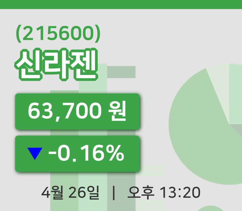 [신라젠주가] 26일 이시각 현재  63,700원