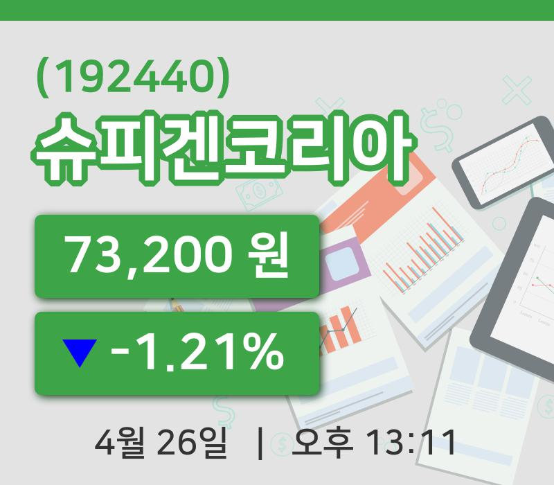 [슈피겐코리아주가] 13시 11분 현재 73,200원