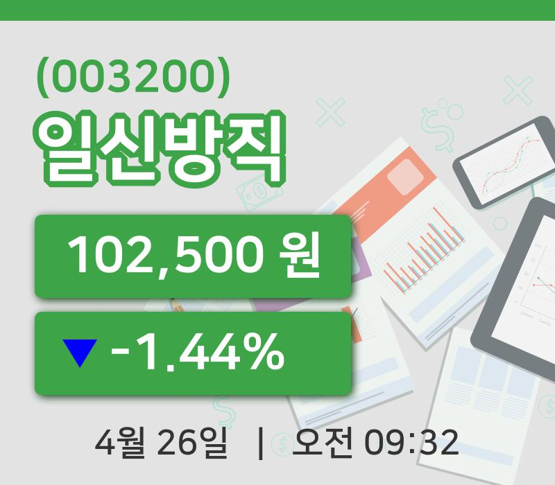 [일신방직주가] 26일 이시각 현재  102,500원