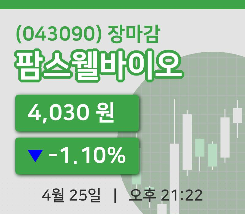 마감증시보고팜스웰바이오 25일 4,030원 마감그래프정리