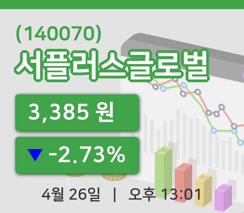 [서플러스글로벌주가] 13시 01분 현재 3,385원